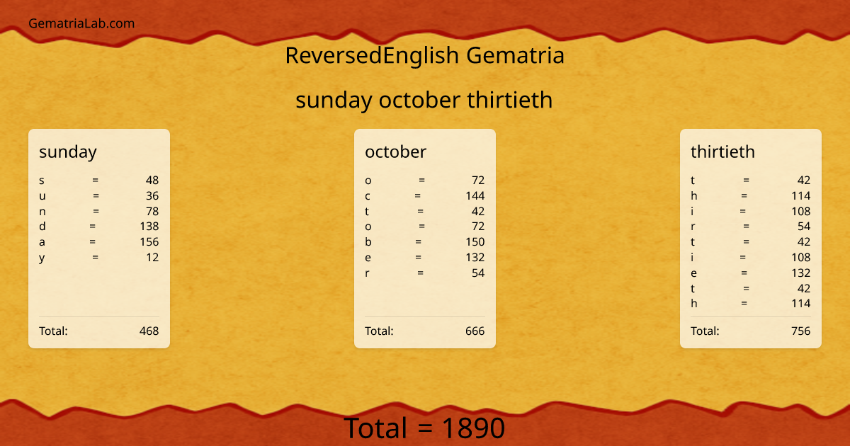 sunday october thirtieth in reversedEnglish Gematria